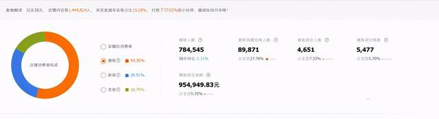 %title插图%num 直通车投放逻辑:最清晰的全面解析