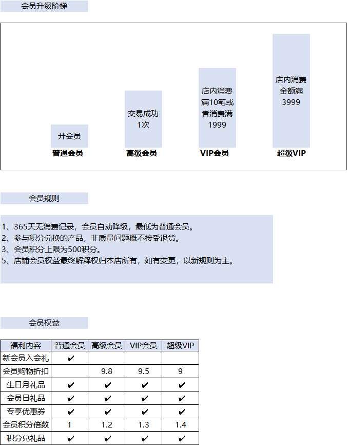 淘宝运营如何通过数据分析掌握竞争对手数据？