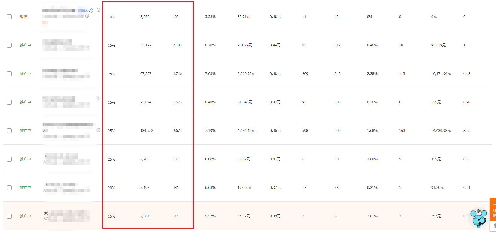 %title插图%num 来说说淘宝直通车和自然搜索流量的技巧