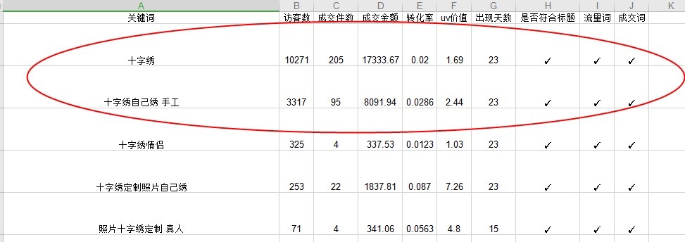 %title插图%num 黑搜起爆老链接 中小卖家如何弯道超车