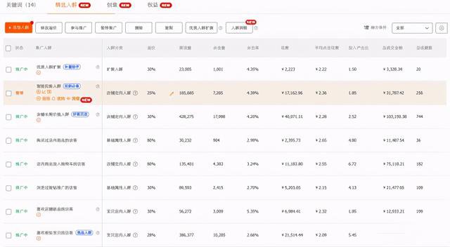 %title插图%num 直通车投放逻辑:最清晰的全面解析