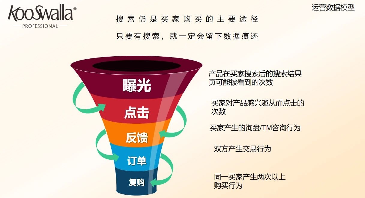 %title插图%num 从0开始学运营—国际站思维