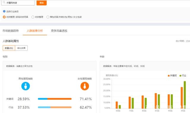 直通车测图、测款综合性操作步骤，每个细节你都做好了吗？