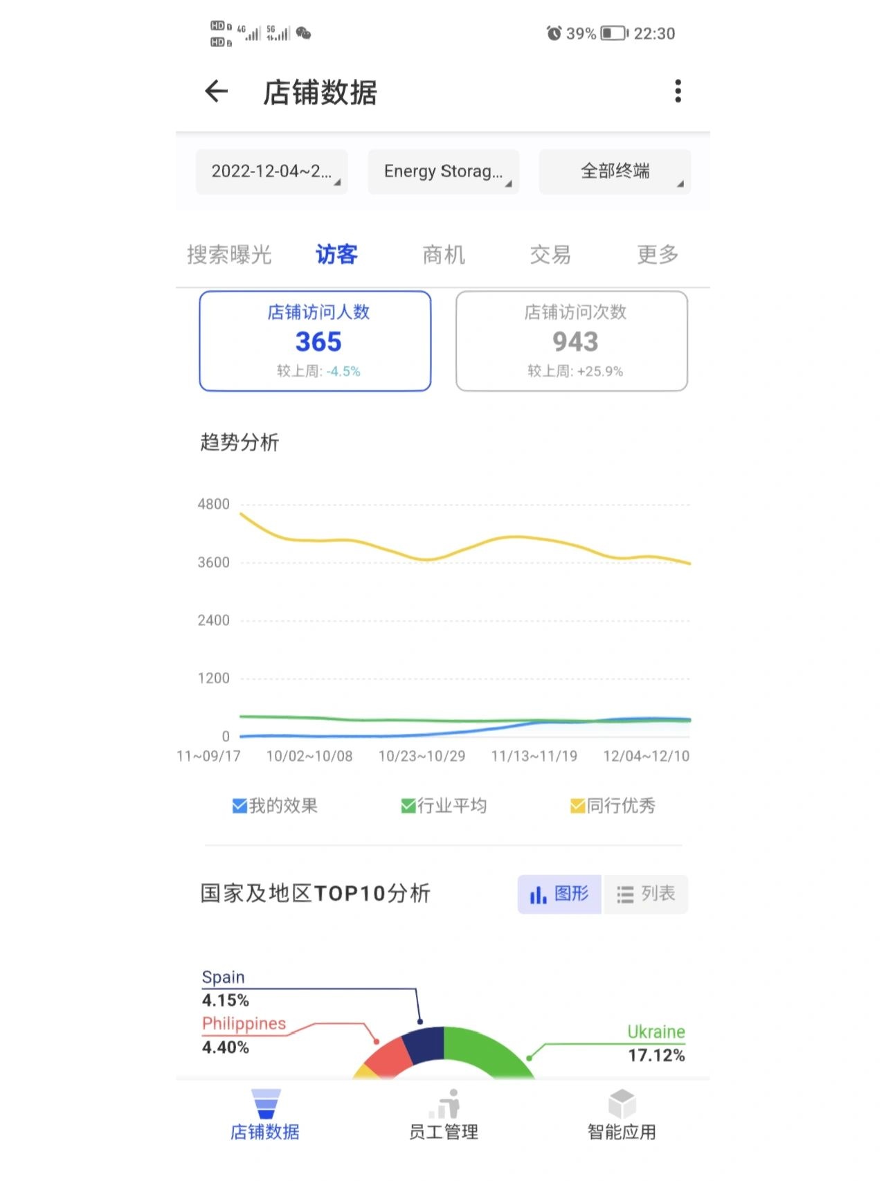 国际站国别化思路