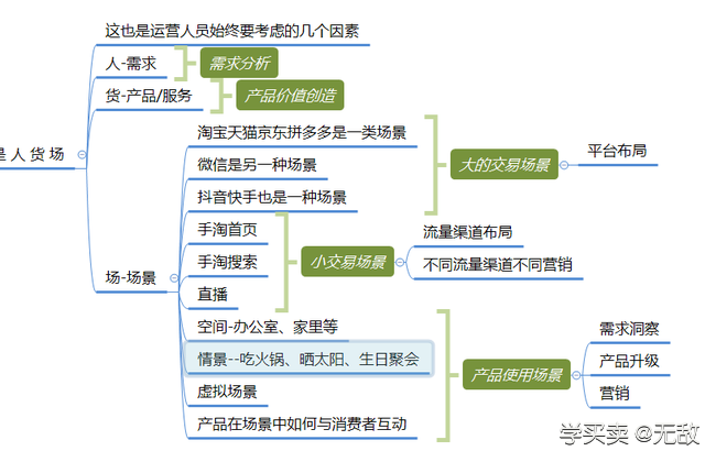 实用思维模型：清晰运营思路助你快速成长