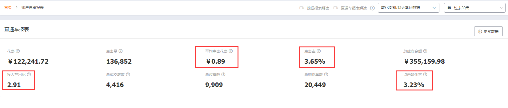 %title插图%num 如何摆脱中小卖家无流量的尴尬局面,教你稳健起步,月销百万不再难!