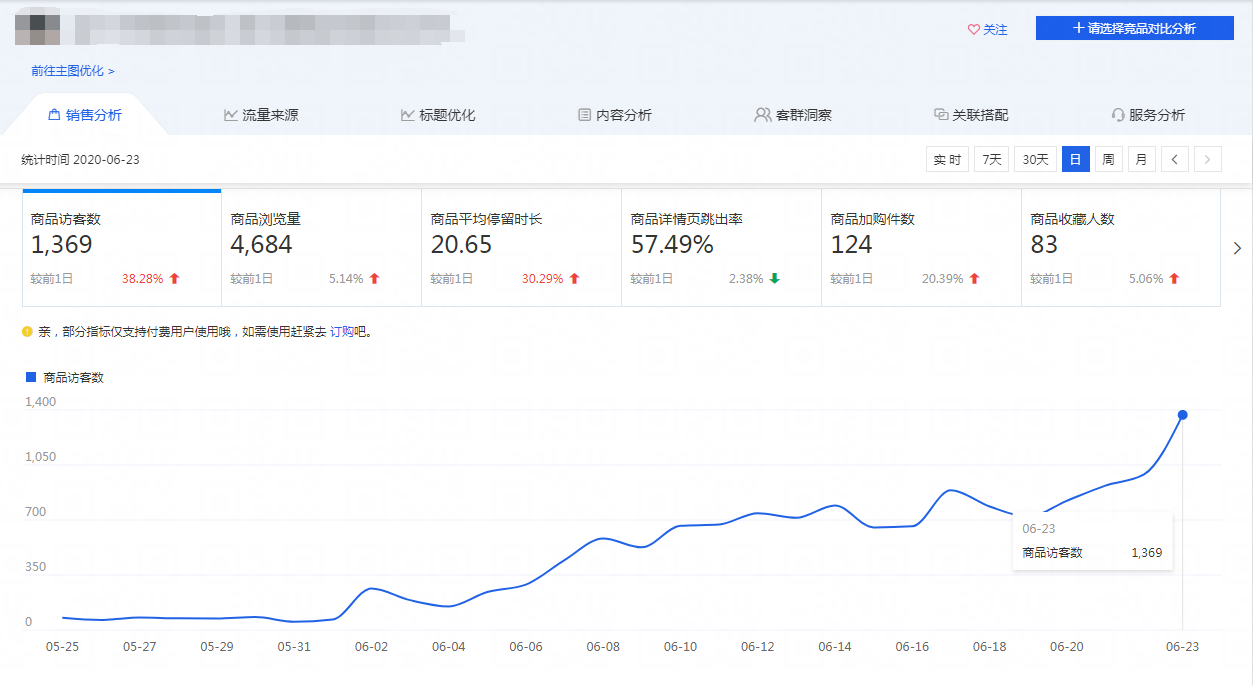 %title插图%num 黑搜起爆老链接 中小卖家如何弯道超车