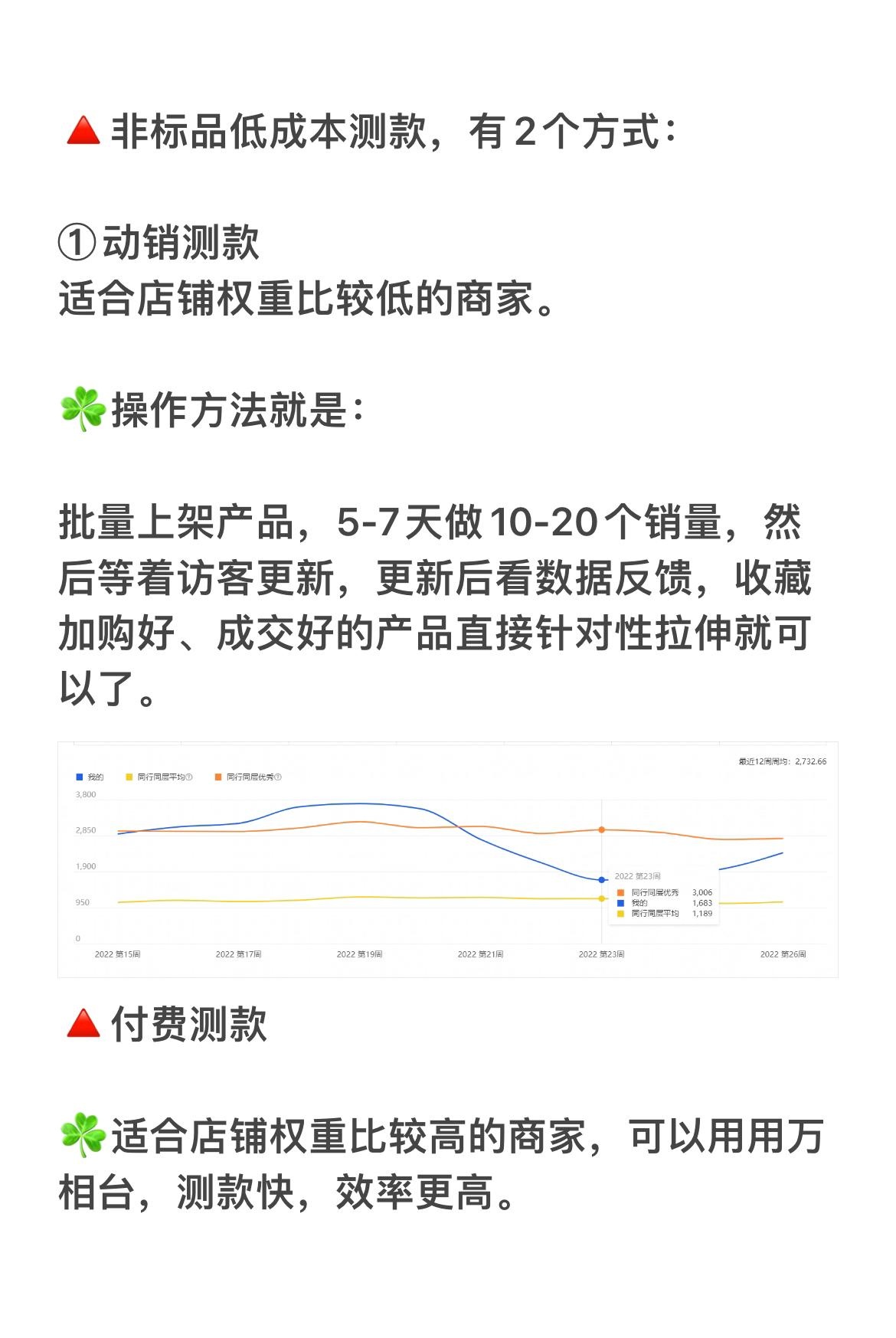 为什么你的电商做不起来