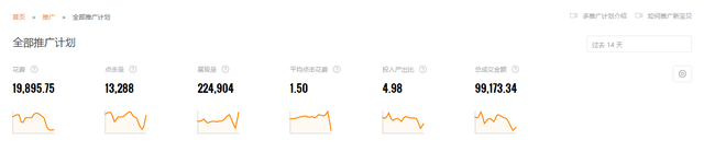 %title插图%num 直通车引流加权操作,提升产品综合排名必备技巧