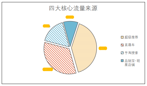 淘宝运营如何通过数据分析掌握竞争对手数据？