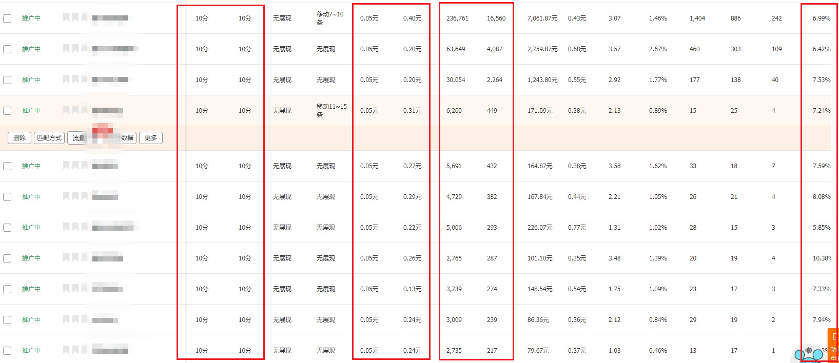 %title插图%num 来说说淘宝直通车和自然搜索流量的技巧