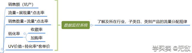 实用思维模型：清晰运营思路助你快速成长
