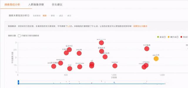 %title插图%num 直通车投放逻辑:最清晰的全面解析