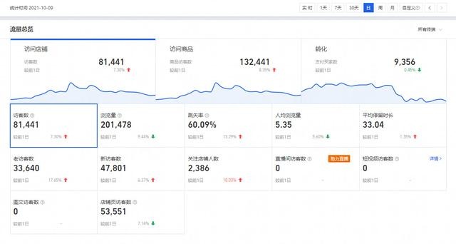 %title插图%num 中小商家必须知道的淘宝店铺经营思路