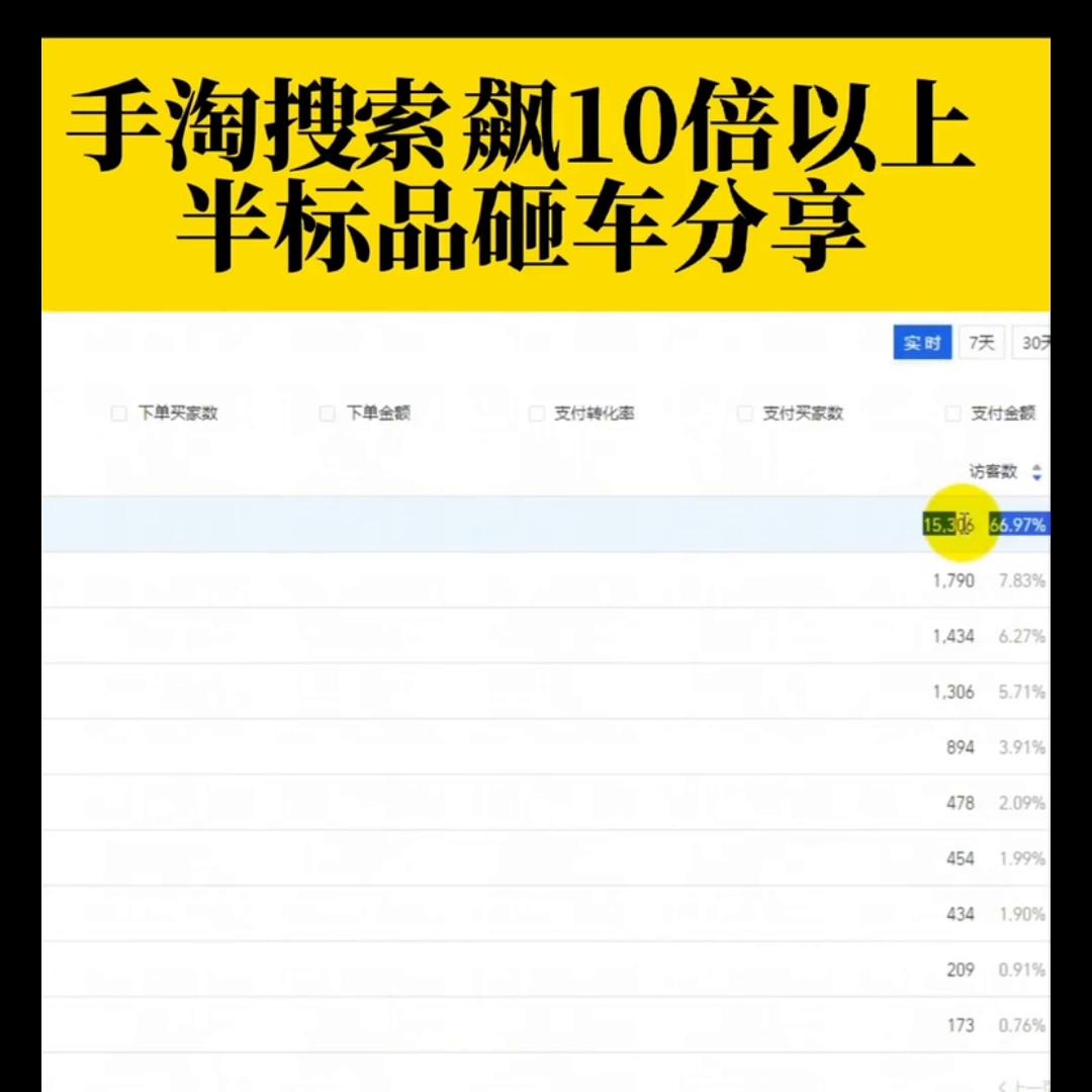 %title插图%num 直通车搜索涨10倍