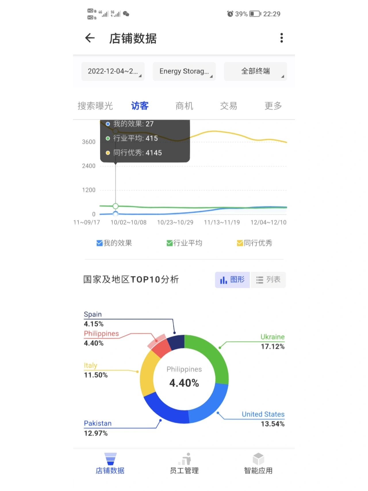 国际站国别化思路