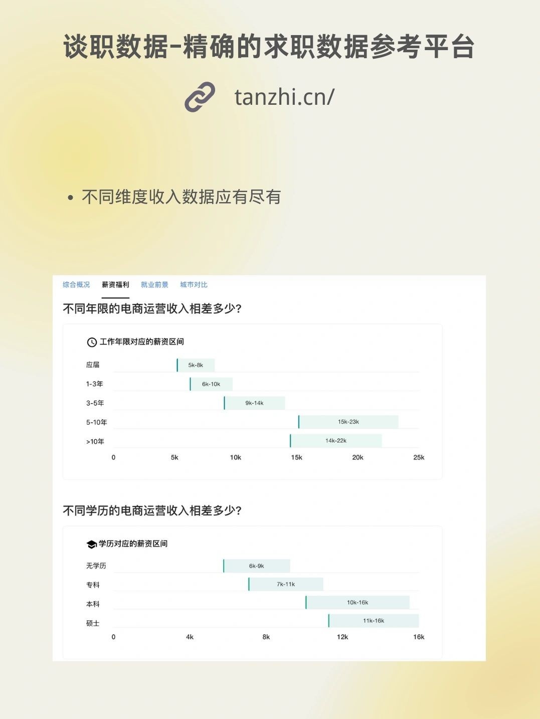 月入上万与否电商运营工作内容大不同！！