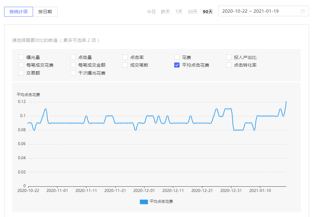 %title插图%num 搜索推广怎么做才能不烧钱?了解这些降ppc方式,花费至少省下30%