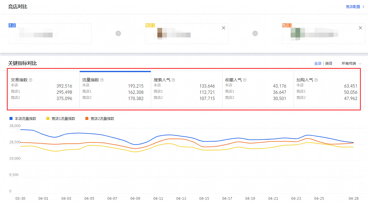 %title插图%num 如何摆脱中小卖家无流量的尴尬局面,教你稳健起步,月销百万不再难!