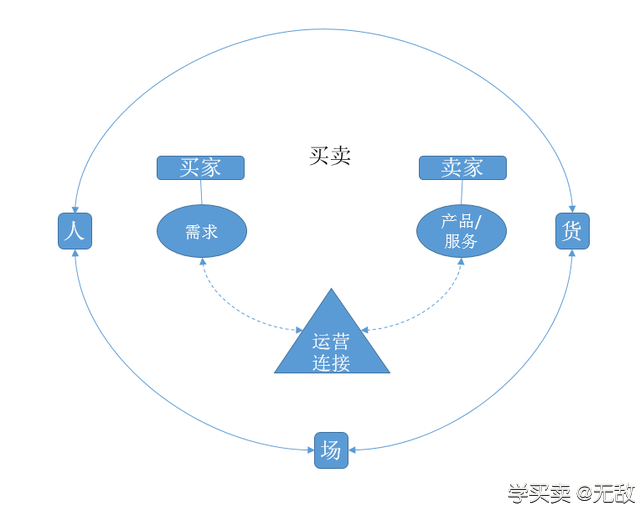 实用思维模型：清晰运营思路助你快速成长