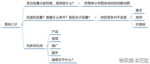 实用思维模型：清晰运营思路助你快速成长