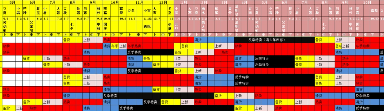 %title插图%num 天猫淘宝店铺整体运营思路,教你如何做好~!