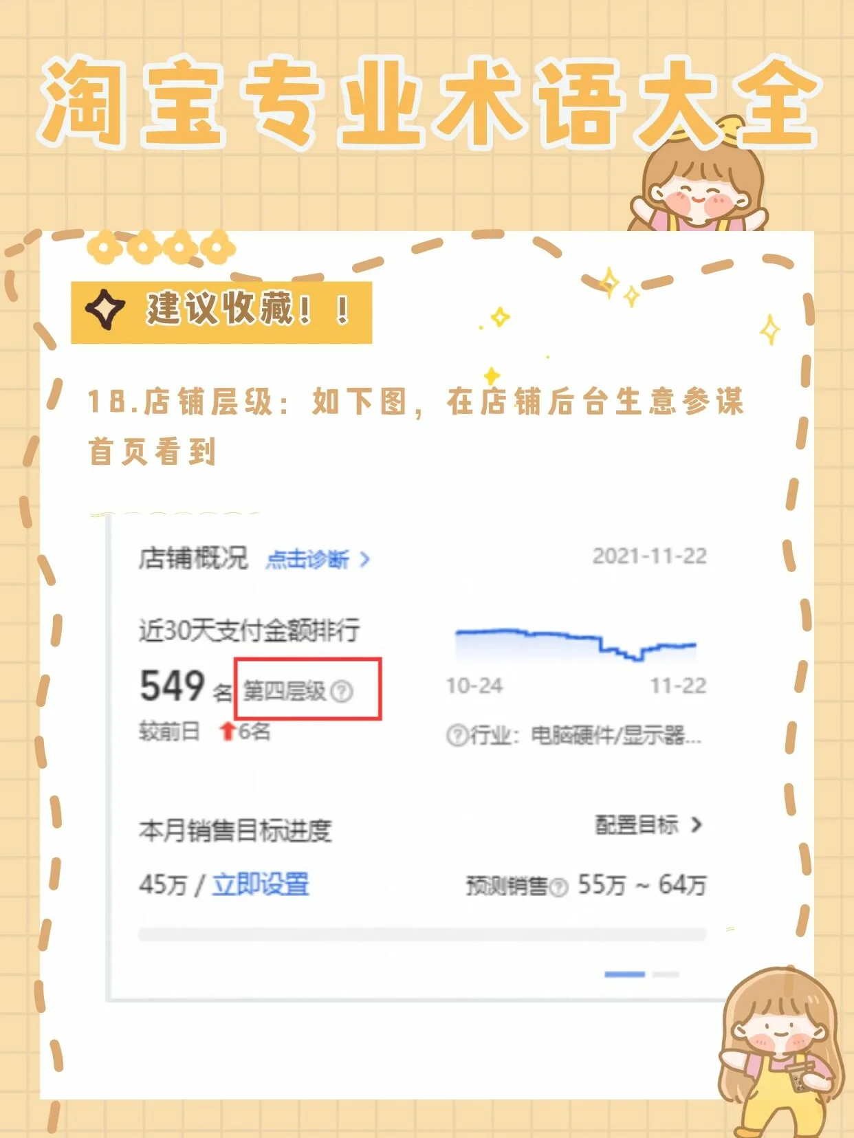 新手开网店必备|淘宝专业术语大全