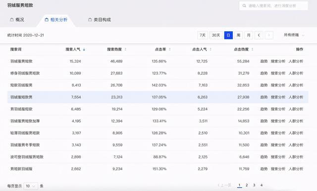 %title插图%num 直通车投放逻辑:最清晰的全面解析