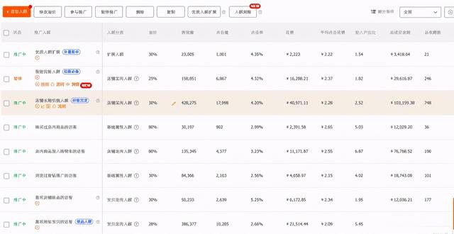 %title插图%num 直通车投放逻辑:最清晰的全面解析