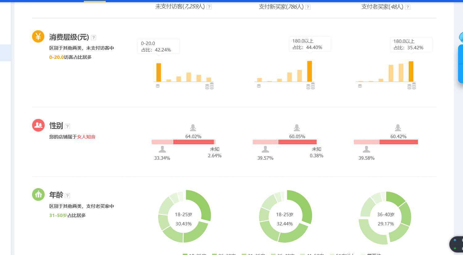 %title插图%num 应对618活动期,如何不被稽查