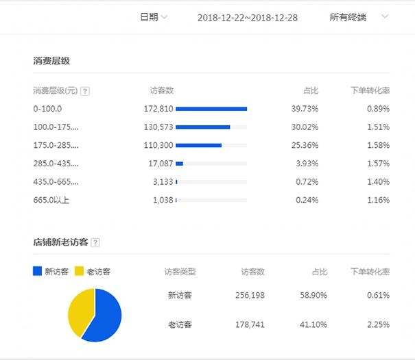 如何逆袭-形成精准标签人群