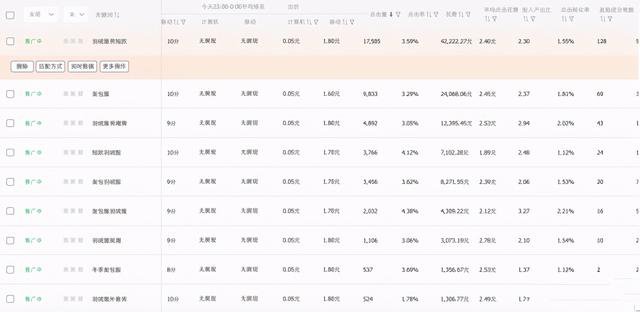 %title插图%num 直通车投放逻辑:最清晰的全面解析