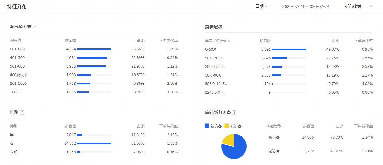 %title插图%num 标签如何带动流量?