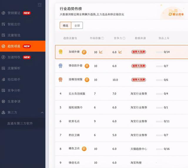 %title插图%num 直通车投放逻辑:最清晰的全面解析