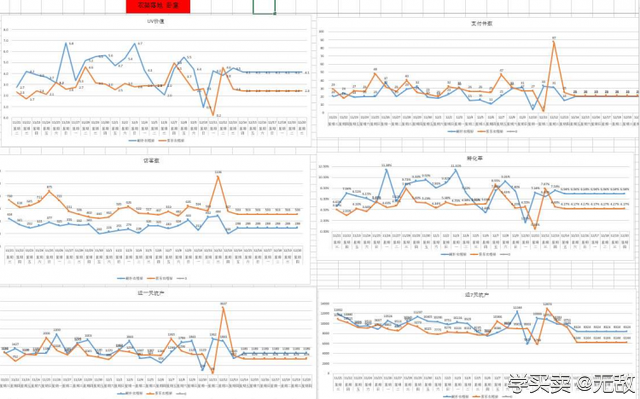实用思维模型：清晰运营思路助你快速成长