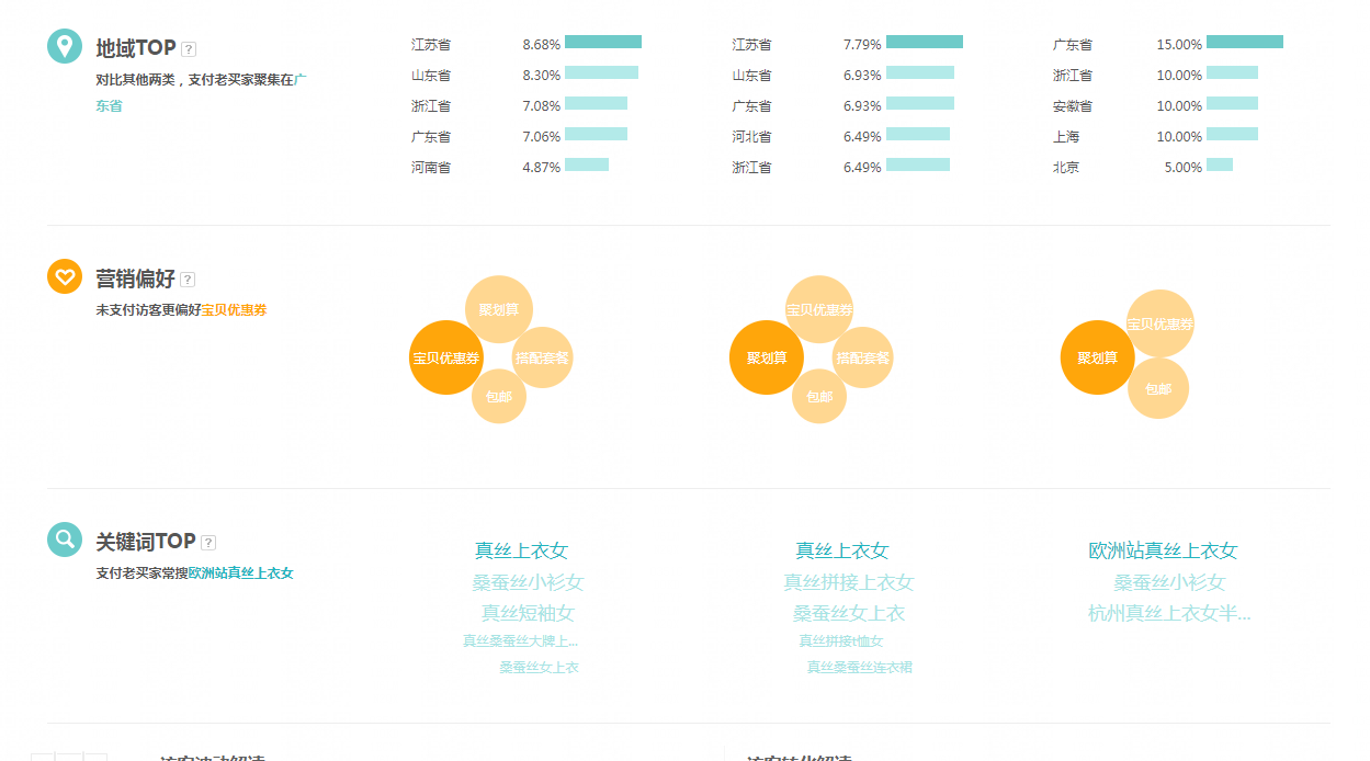 %title插图%num 标签如何带动流量?