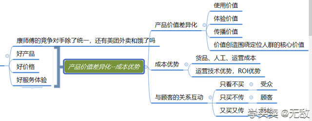 实用思维模型：清晰运营思路助你快速成长