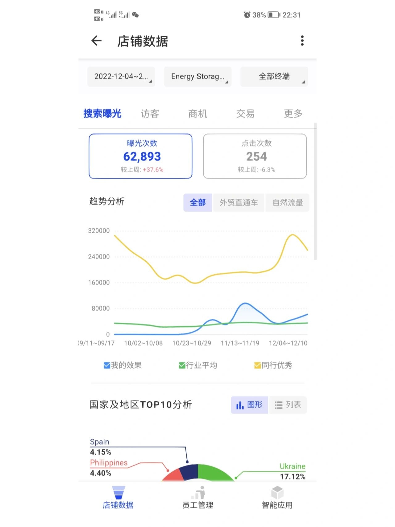 国际站国别化思路