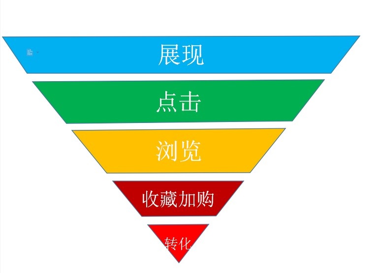 %title插图%num 黑搜起爆老链接 中小卖家如何弯道超车