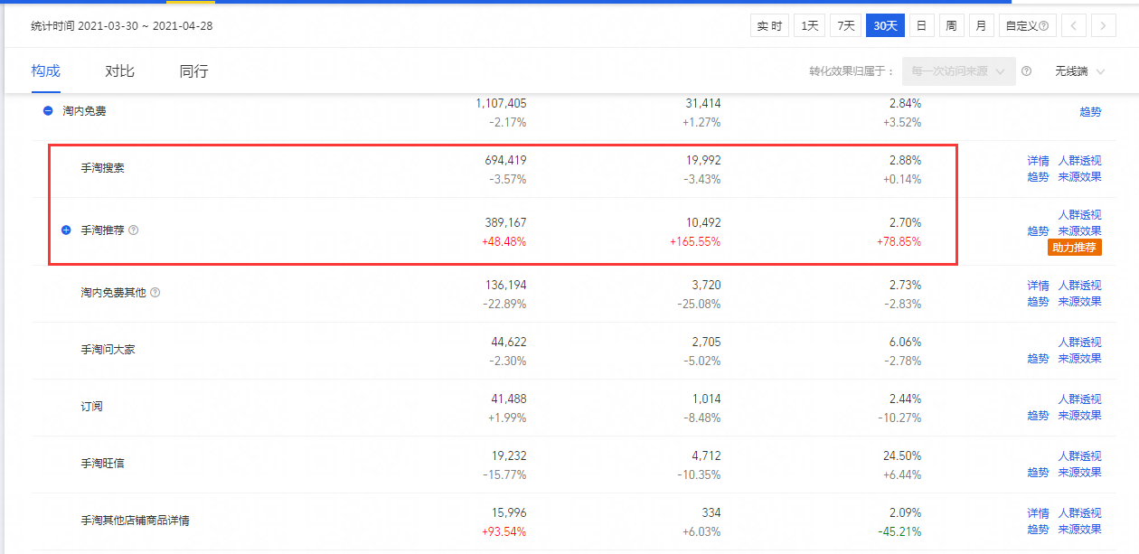 %title插图%num 如何摆脱中小卖家无流量的尴尬局面,教你稳健起步,月销百万不再难!