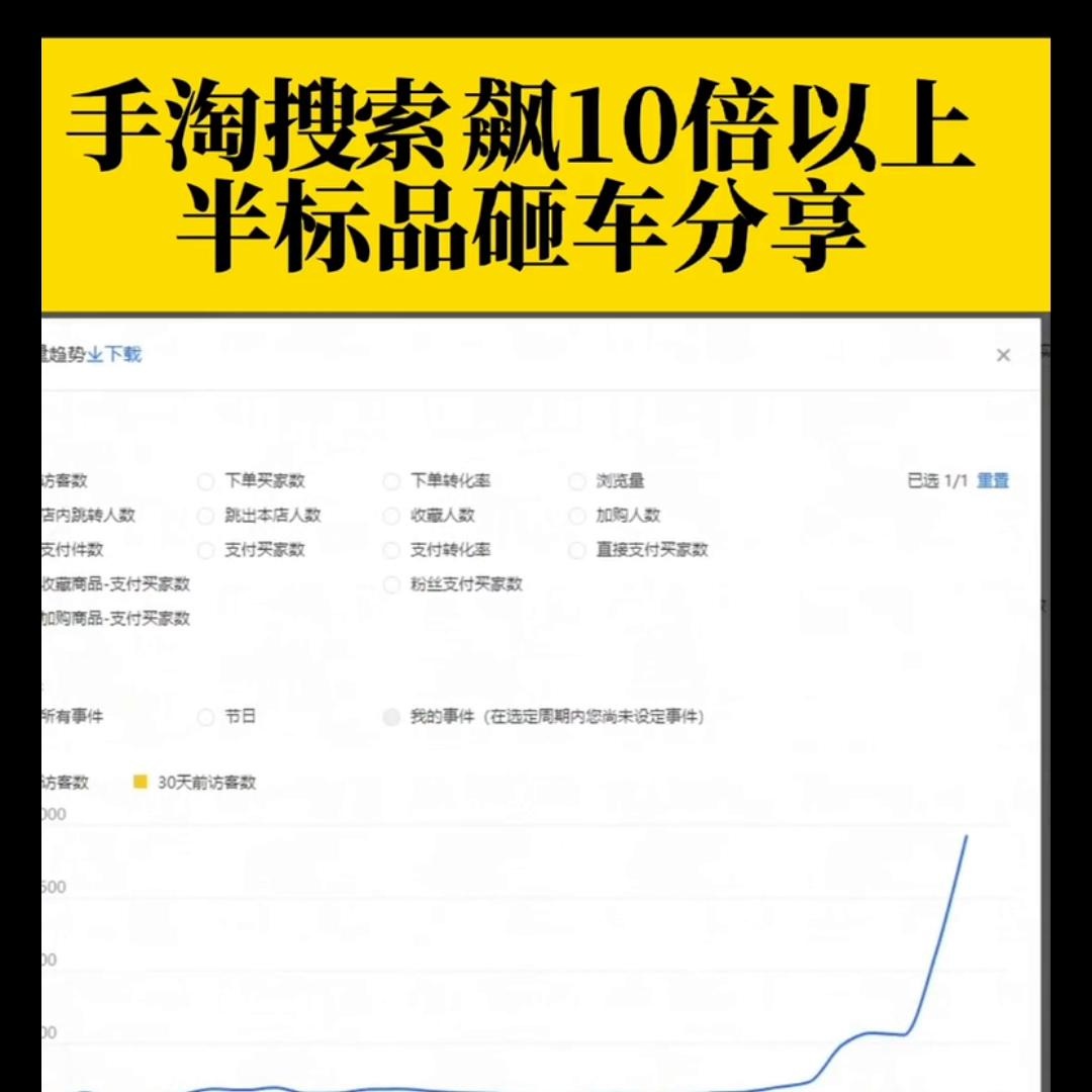 %title插图%num 直通车搜索涨10倍