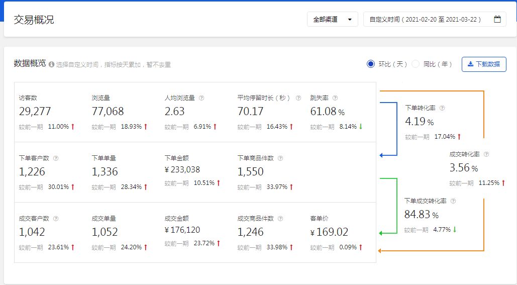 %title插图%num 如何快速提高店铺销量,那些技巧你真的了解吗?