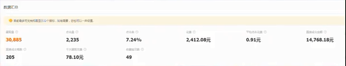 %title插图%num 做电商开直通车如何做到几毛钱一个点击转化还高