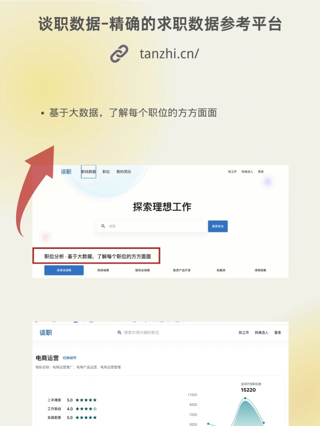 月入上万与否电商运营工作内容大不同！！