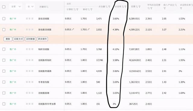 %title插图%num 直通车投放逻辑:最清晰的全面解析
