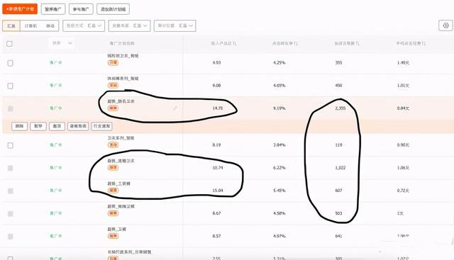 %title插图%num 直通车投放逻辑:最清晰的全面解析