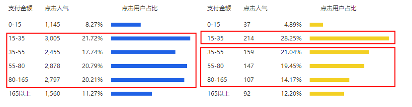 淘宝运营如何通过数据分析掌握竞争对手数据？