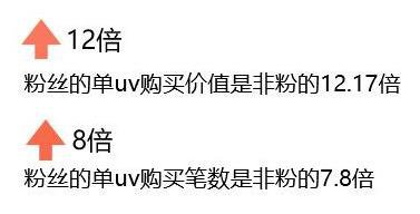 %title插图%num 微淘对商家的价值及使用方法