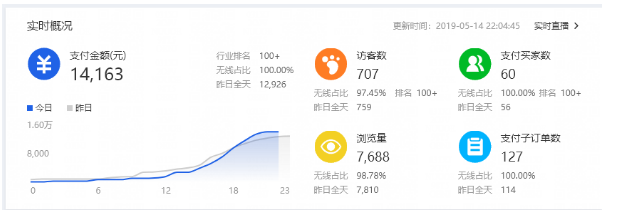 %title插图%num 26天打造小类目小爆款