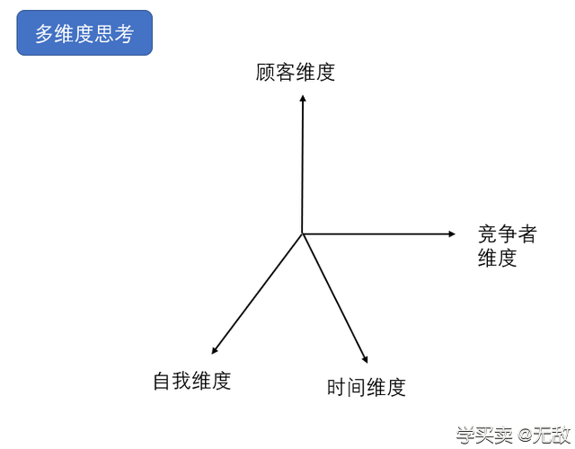 实用思维模型：清晰运营思路助你快速成长